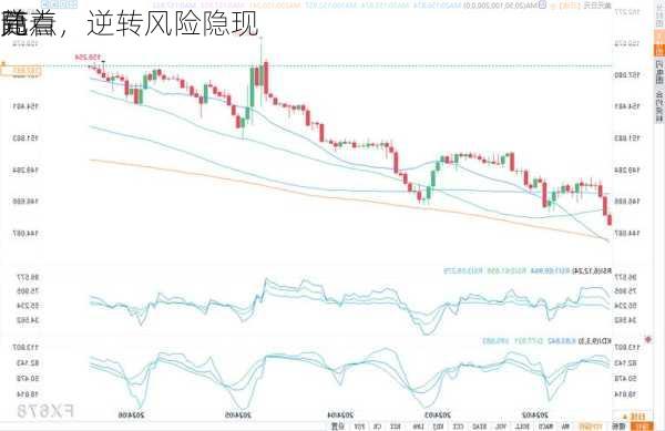 随着
兑
元
高点，逆转风险隐现