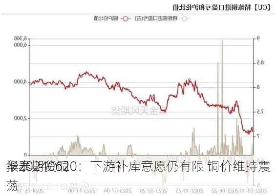 华泰期货铜
报20240620：下游补库意愿仍有限 铜价维持震荡