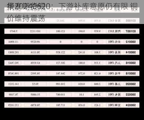 华泰期货铜
报20240620：下游补库意愿仍有限 铜价维持震荡