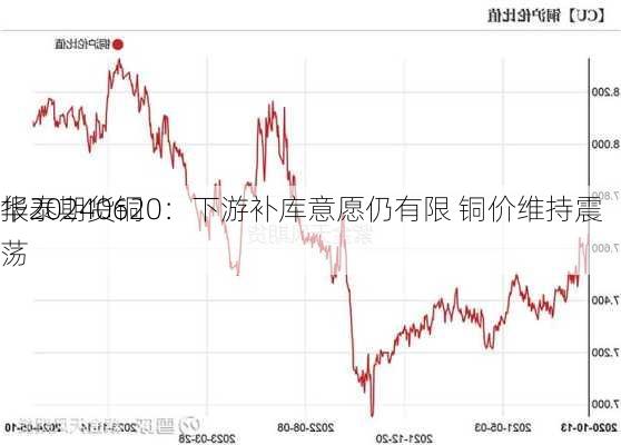 华泰期货铜
报20240620：下游补库意愿仍有限 铜价维持震荡