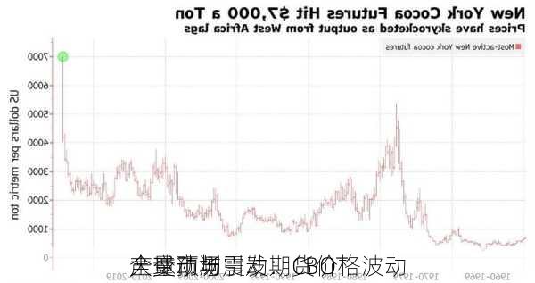 全球市场震动：CBOT
大变动与
产量预测引发期货价格波动