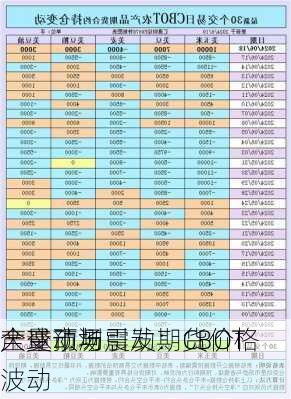 全球市场震动：CBOT
大变动与
产量预测引发期货价格波动