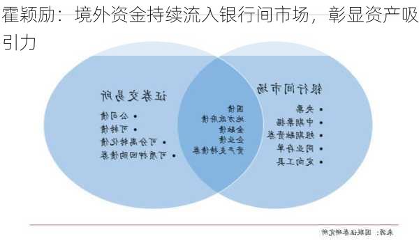 霍颖励：境外资金持续流入银行间市场，彰显资产吸引力