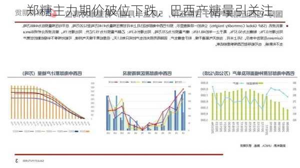 郑糖主力期价破位下跌，巴西产糖量引关注