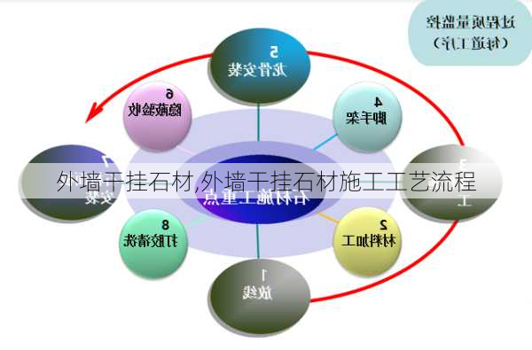 外墙干挂石材,外墙干挂石材施工工艺流程