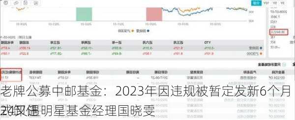 老牌公募中邮基金：2023年因违规被暂定发新6个月 2024又遇明星基金经理国晓雯
式卸任