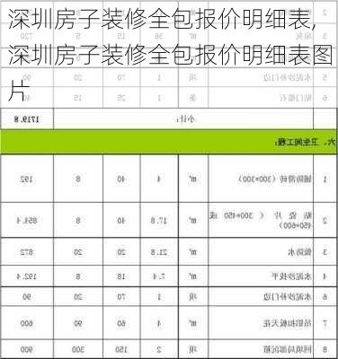 深圳房子装修全包报价明细表,深圳房子装修全包报价明细表图片