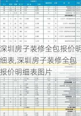 深圳房子装修全包报价明细表,深圳房子装修全包报价明细表图片