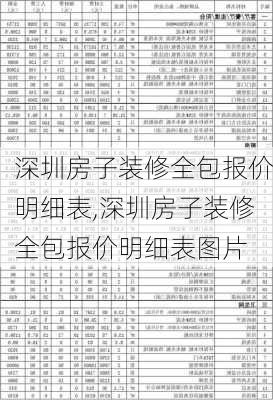 深圳房子装修全包报价明细表,深圳房子装修全包报价明细表图片