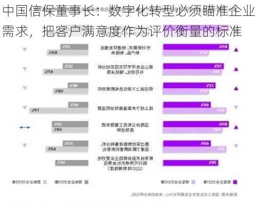 中国信保董事长：数字化转型必须瞄准企业需求，把客户满意度作为评价衡量的标准