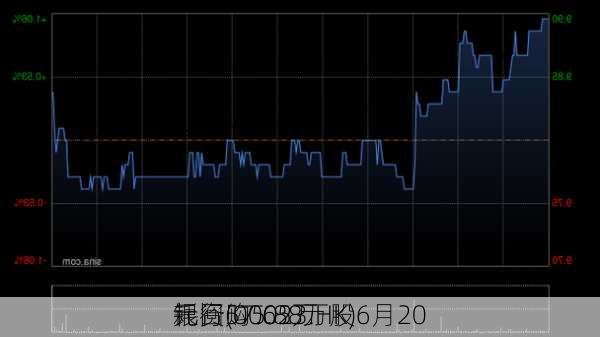 
银行(00023.HK)6月20
耗资57.65万
元回购5.88万股