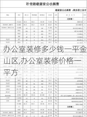 办公室装修多少钱一平金山区,办公室装修价格一平方