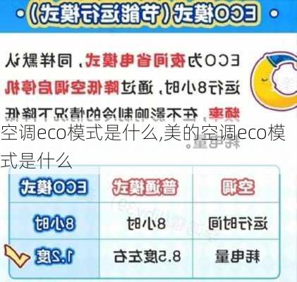 空调eco模式是什么,美的空调eco模式是什么