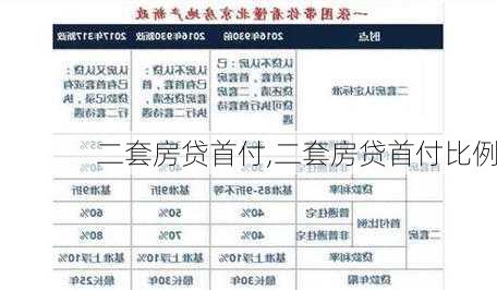 二套房贷首付,二套房贷首付比例