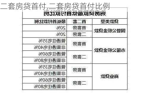 二套房贷首付,二套房贷首付比例