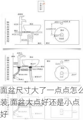 面盆尺寸大了一点点怎么装,面盆大点好还是小点好