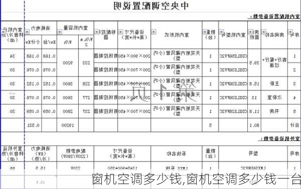 窗机空调多少钱,窗机空调多少钱一台