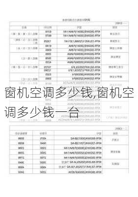 窗机空调多少钱,窗机空调多少钱一台