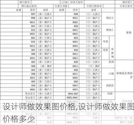 设计师做效果图价格,设计师做效果图价格多少