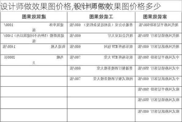 设计师做效果图价格,设计师做效果图价格多少