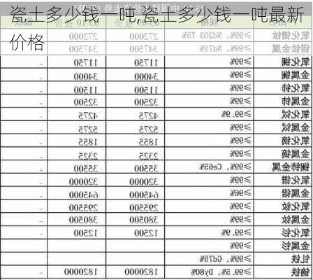 瓷土多少钱一吨,瓷土多少钱一吨最新价格