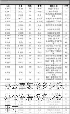 办公室装修多少钱,办公室装修多少钱一平方