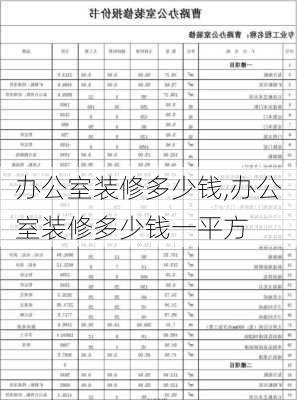 办公室装修多少钱,办公室装修多少钱一平方