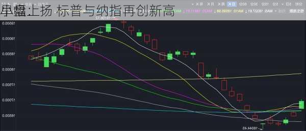 早盘：
小幅上扬 标普与纳指再创新高