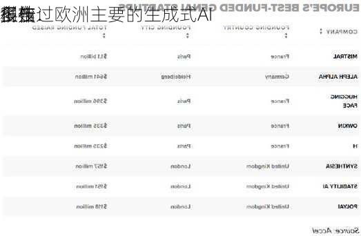 报告：欧洲主要的生成式AI
创始
多在
科技
工作过