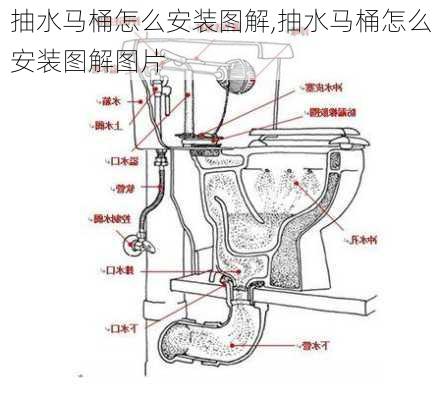 抽水马桶怎么安装图解,抽水马桶怎么安装图解图片