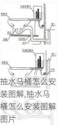 抽水马桶怎么安装图解,抽水马桶怎么安装图解图片