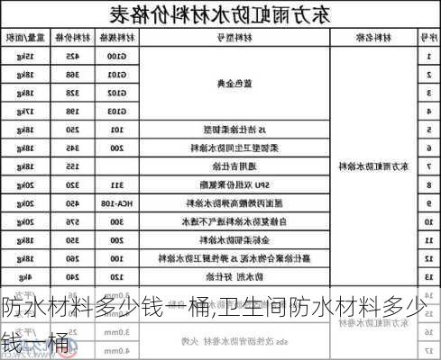 防水材料多少钱一桶,卫生间防水材料多少钱一桶