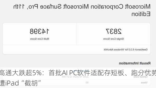 高通大跌超5%：首批AI PC软件适配存短板、跑分优势遭iPad“截胡”