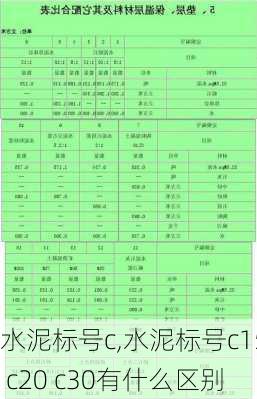 水泥标号c,水泥标号c15 c20 c30有什么区别