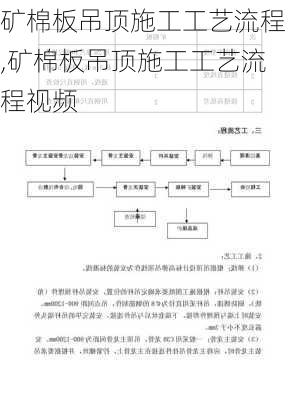 矿棉板吊顶施工工艺流程,矿棉板吊顶施工工艺流程视频