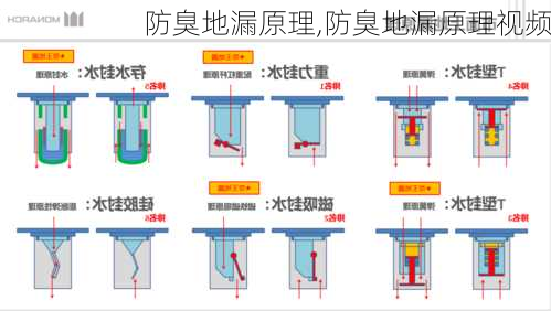 防臭地漏原理,防臭地漏原理视频