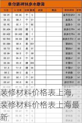 装修材料价格表上海,装修材料价格表上海最新