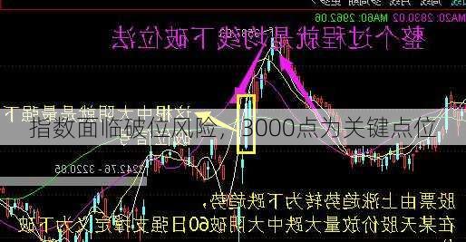 指数面临破位风险，3000点为关键点位