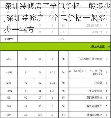 深圳装修房子全包价格一般多少,深圳装修房子全包价格一般多少一平方