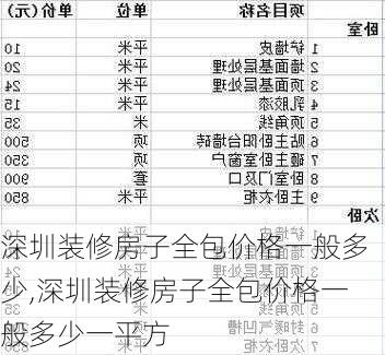 深圳装修房子全包价格一般多少,深圳装修房子全包价格一般多少一平方