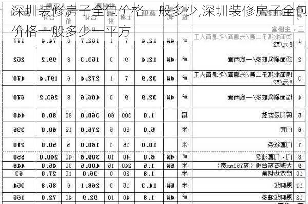 深圳装修房子全包价格一般多少,深圳装修房子全包价格一般多少一平方