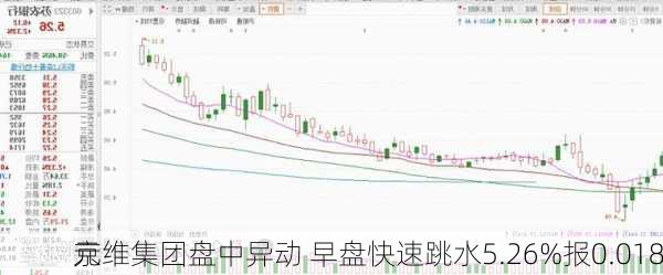 京维集团盘中异动 早盘快速跳水5.26%报0.018
元