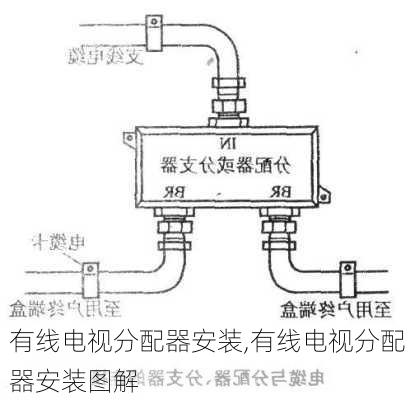 有线电视分配器安装,有线电视分配器安装图解