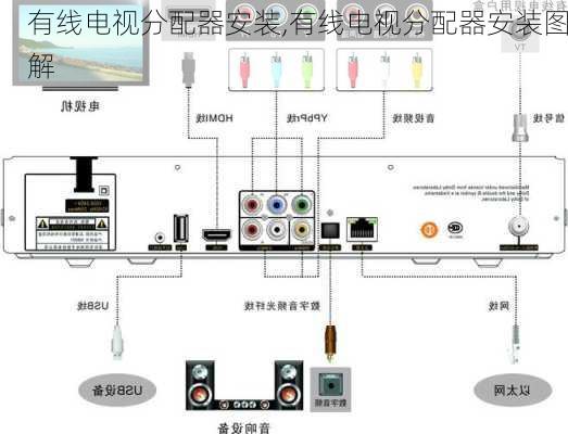 有线电视分配器安装,有线电视分配器安装图解