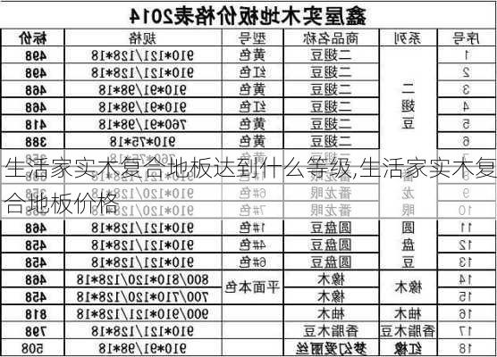 生活家实木复合地板达到什么等级,生活家实木复合地板价格