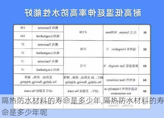 隔热防水材料的寿命是多少年,隔热防水材料的寿命是多少年呢