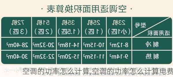 空调的功率怎么计算,空调的功率怎么计算电费