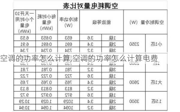 空调的功率怎么计算,空调的功率怎么计算电费