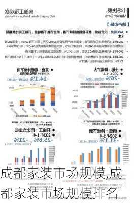 成都家装市场规模,成都家装市场规模排名