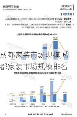 成都家装市场规模,成都家装市场规模排名